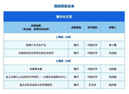 色花堂
获奖名单
